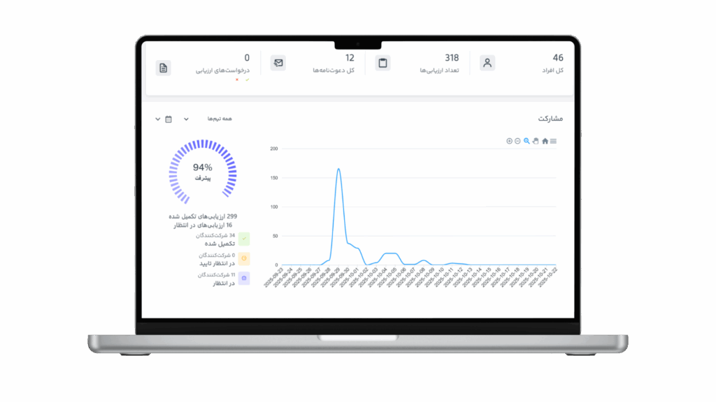داشبورد ارزیابی 360 درجه یوچک