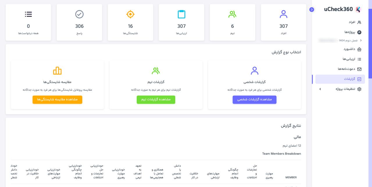 پنل پرسشنامه‌های ۳۶۰ درجه آنلاین