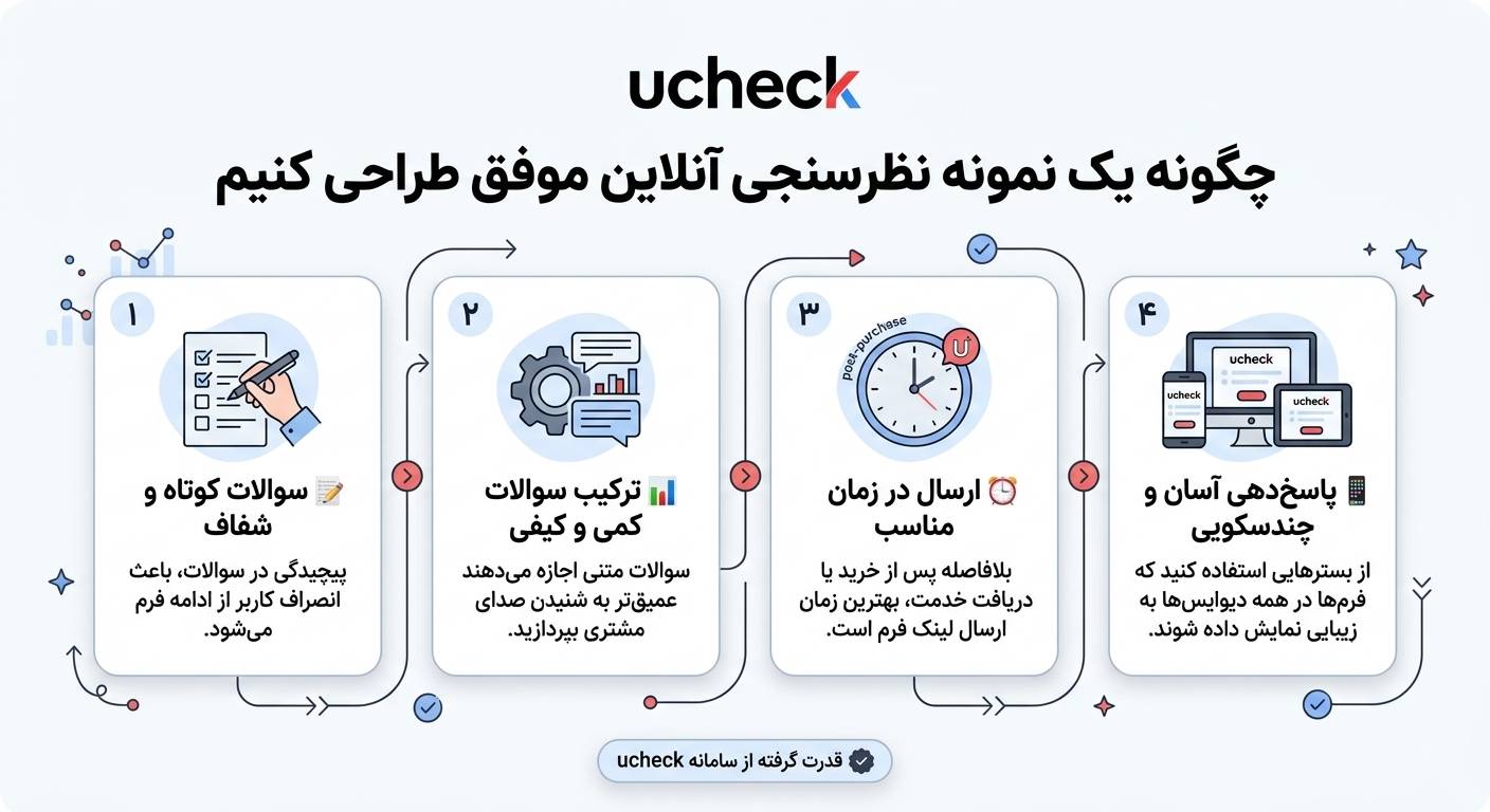 طراحی نظرسنجی آنلاین